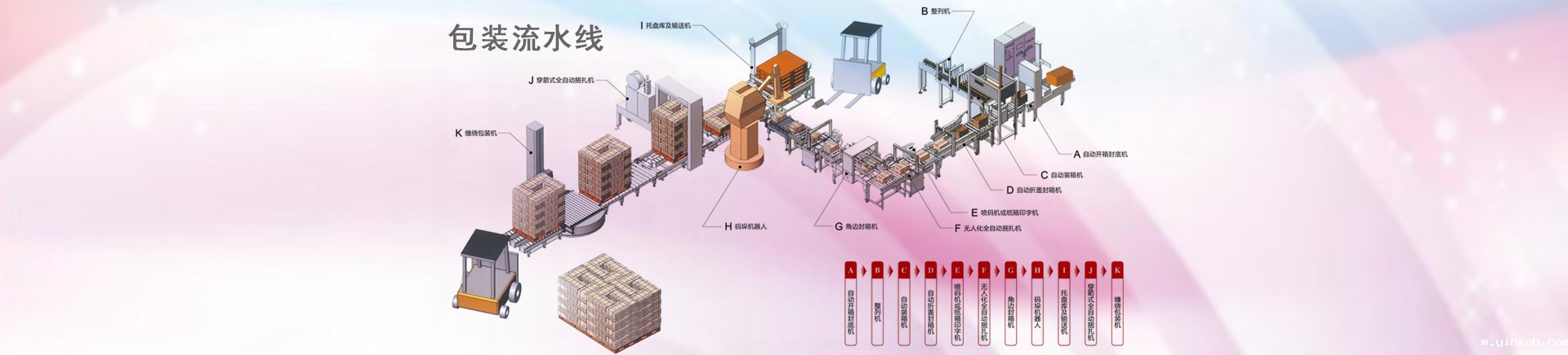 AC米兰·(中国有限公司)官方网站主要产品有缠绕机,缠绕打包机,输送线,封箱机,打包机,缠绕包装机,真空包装机,封箱打包机等产品。